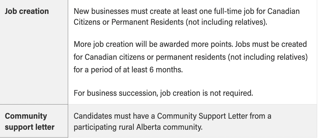 Alberta Provincial Nomination Program
