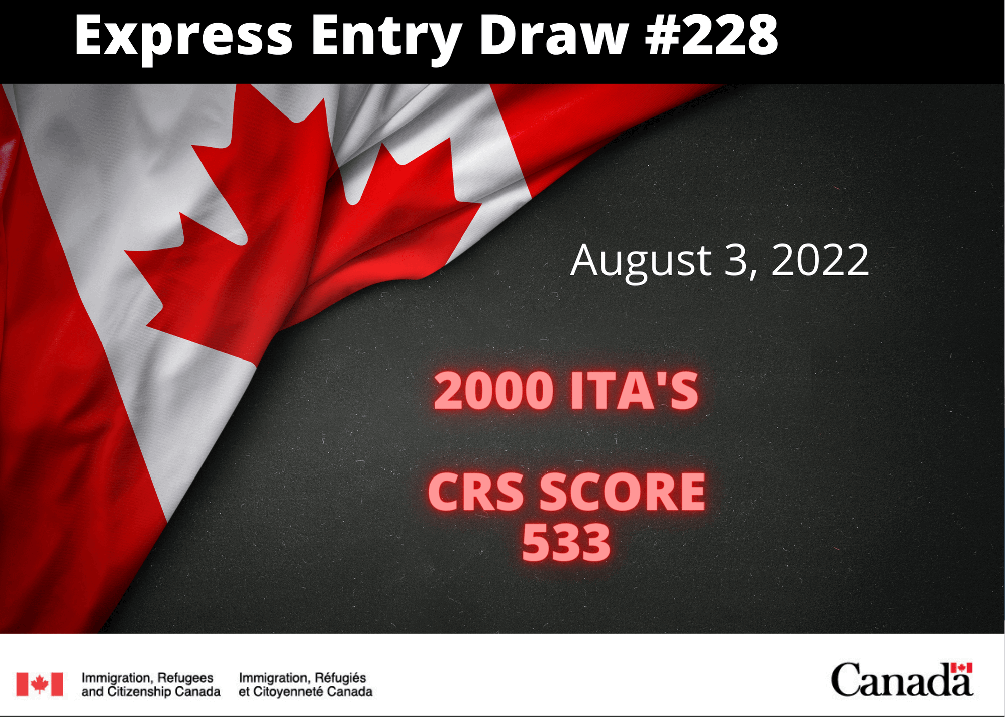 Canada Express Entry Draw #228